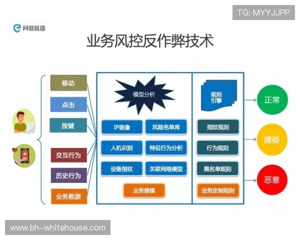 开云真人在哪里可以进行安全的注册和登录,确保玩家个人信息的安全与隐私保护