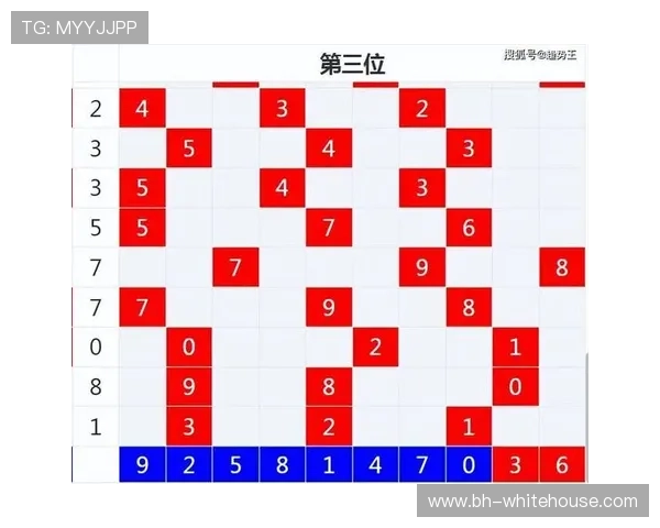 掌握百家乐走势图的趋势判断方法实现连续赢利的实用技巧