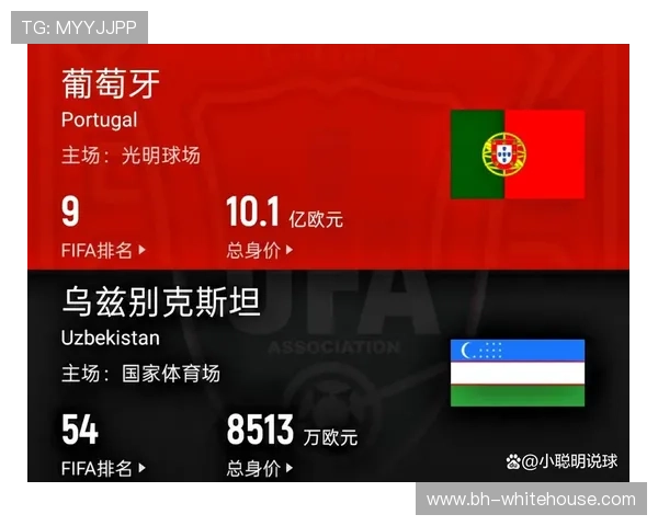 了解葡萄牙对乌兹别克斯坦比赛晋级规则助你掌握世界杯出线关键 了解葡萄牙对乌兹别克斯坦比赛晋级规则助你掌握世界杯出线关键